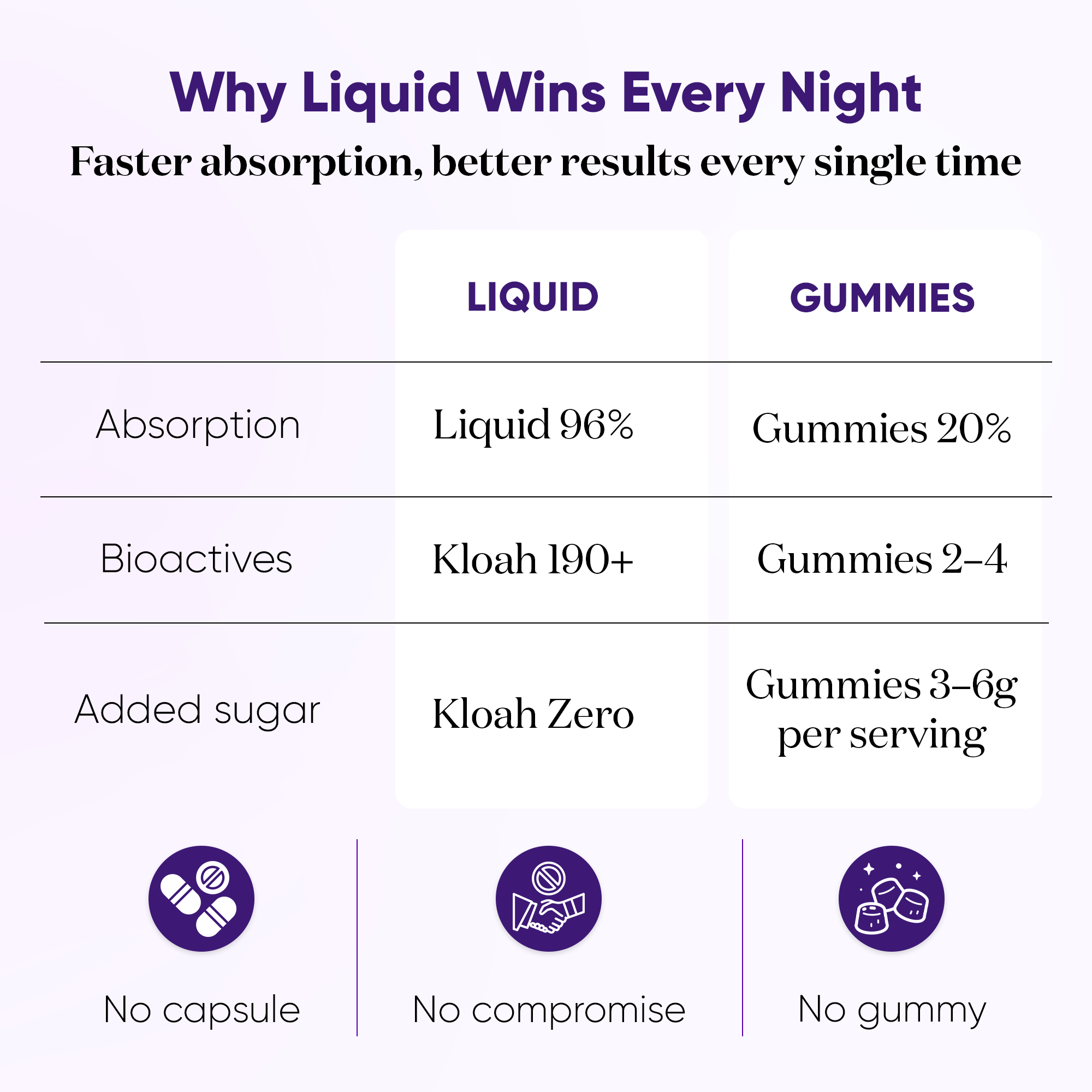 NIGHT TONIC