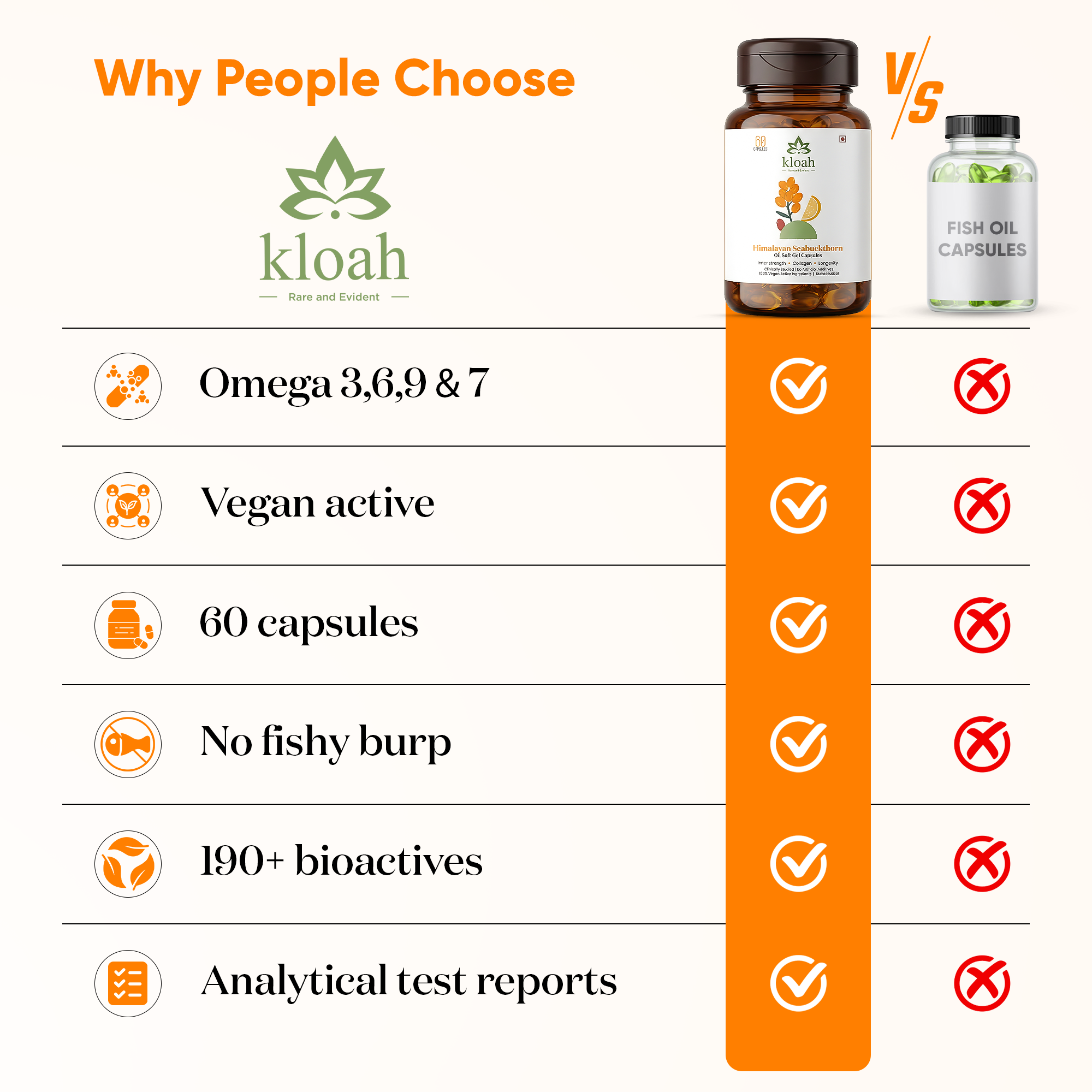 SEABUCKTHORN SOFTGELS